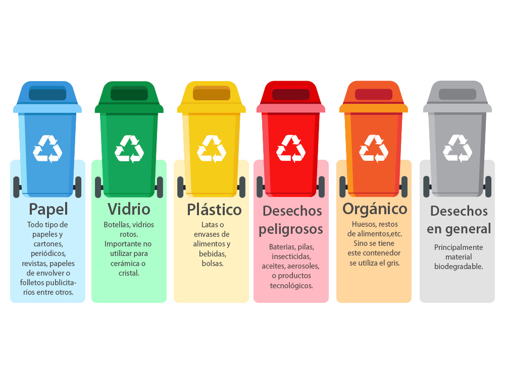 PAPELERA CONTENEDOR Q-CONNECT PLASTICO CON TAPADERA 100L COLOR AZUL 800X510X525 MM CON RUEDAS