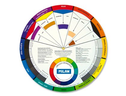 CARTA COLORES PANTONE CIRCULO CROMATICO ACUARELA MILAN